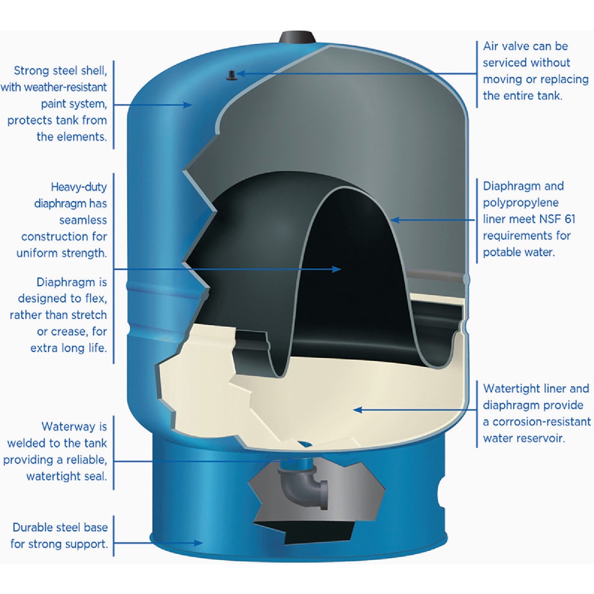 Water Worker 62 Gal. Vertical Pre-Charged Well Pressure Tank Image 4