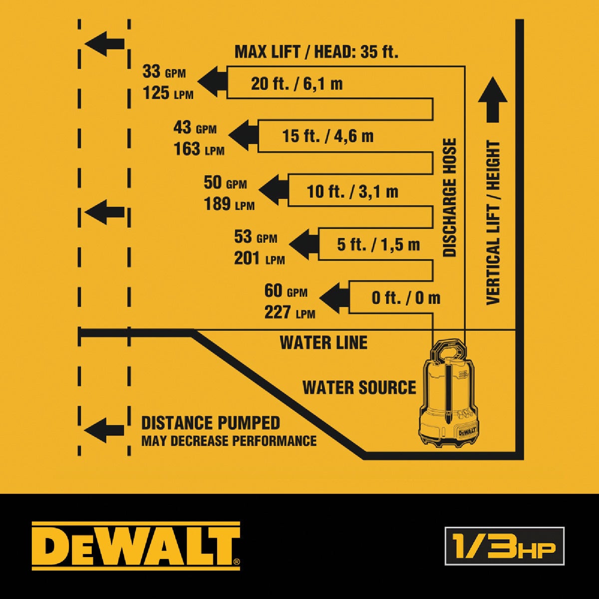 DEWALT 1/3 HP Cast Aluminum Submersible Utility Pump with Industrial Hose Kit Image 5