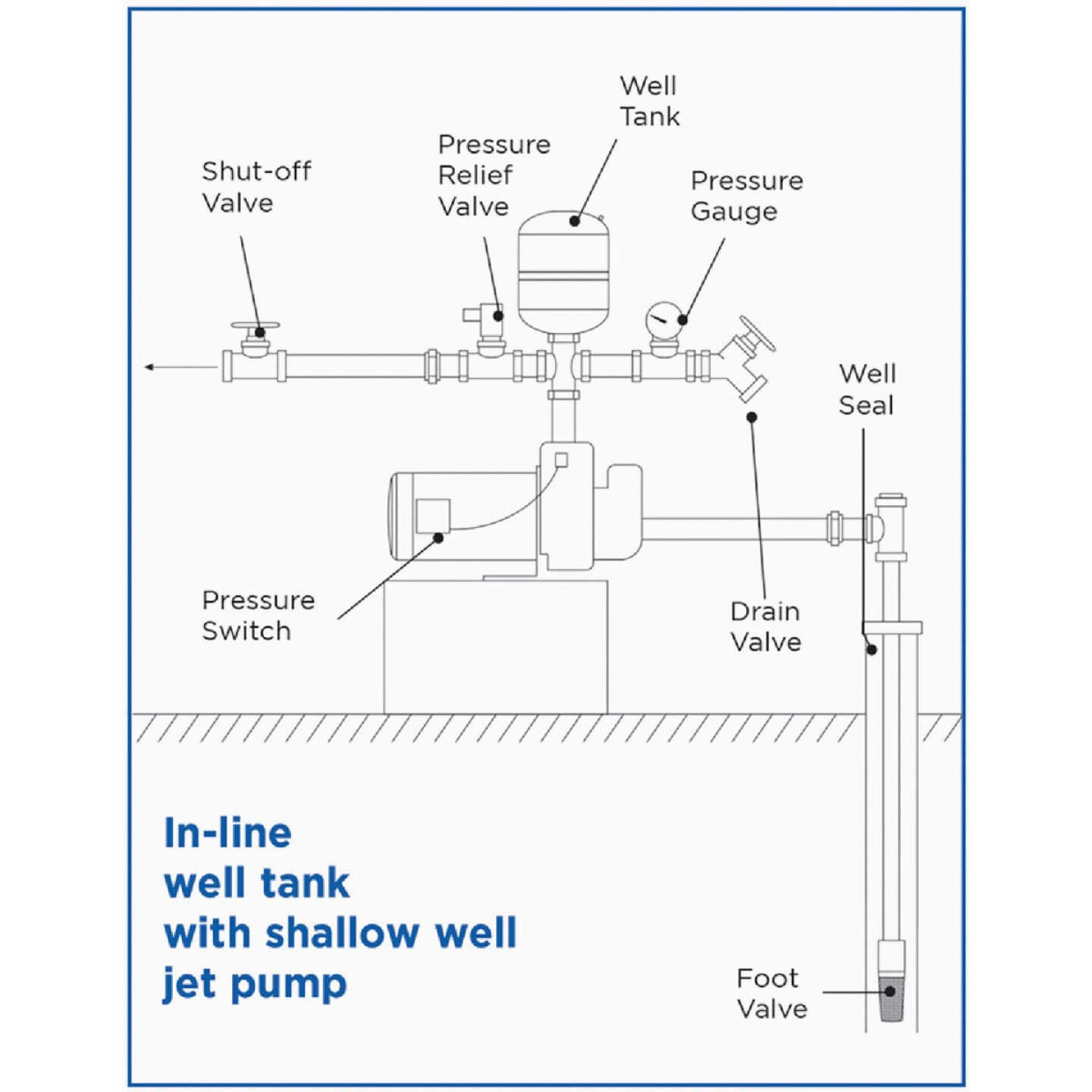 Water Worker H2OW-TO 8.6 Gal. In-Line Pre-Charged Well Pressure Tank Image 4