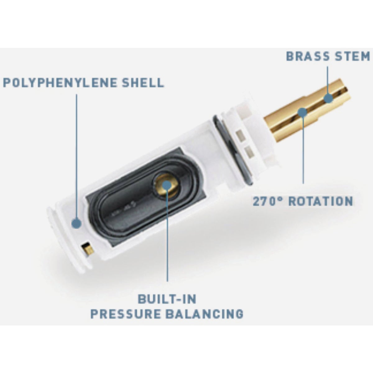 Moen Posi-Temp 1-Handle Replacement Faucet Cartridge Image 2