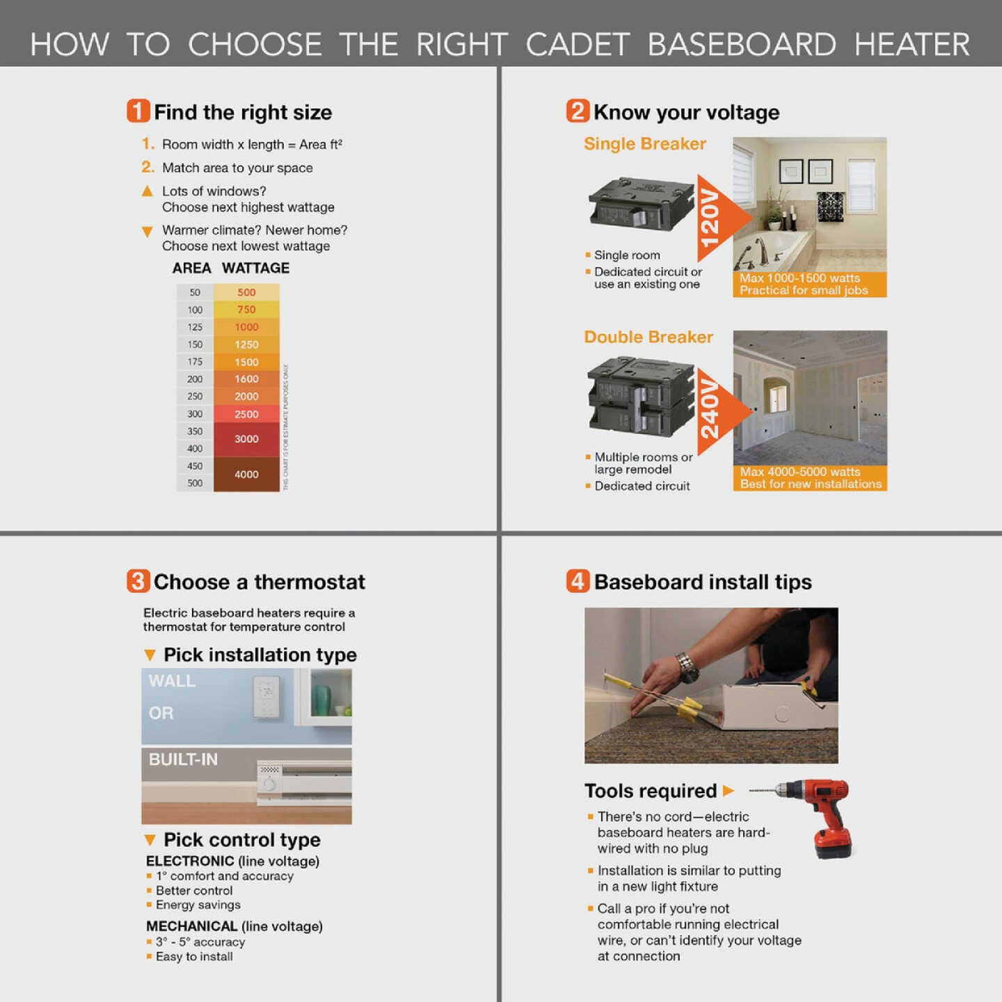 Cadet F Series 8 Ft. 2500W 240V Electric Baseboard Heater, White Image 3