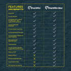 SharkBite 1/2 In. x 1/2 In. FNPT Straight Brass Push-to-Connect Female Adapter Image 3