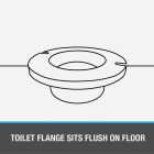 Oatey 3 In. Schedule 40 DWV Level-Fit PVC Closet Flange Image 4