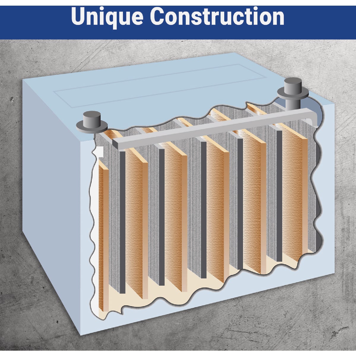 The Basement Watchdog Maintenance Free AGM Standby Sump Pump Battery Image 5