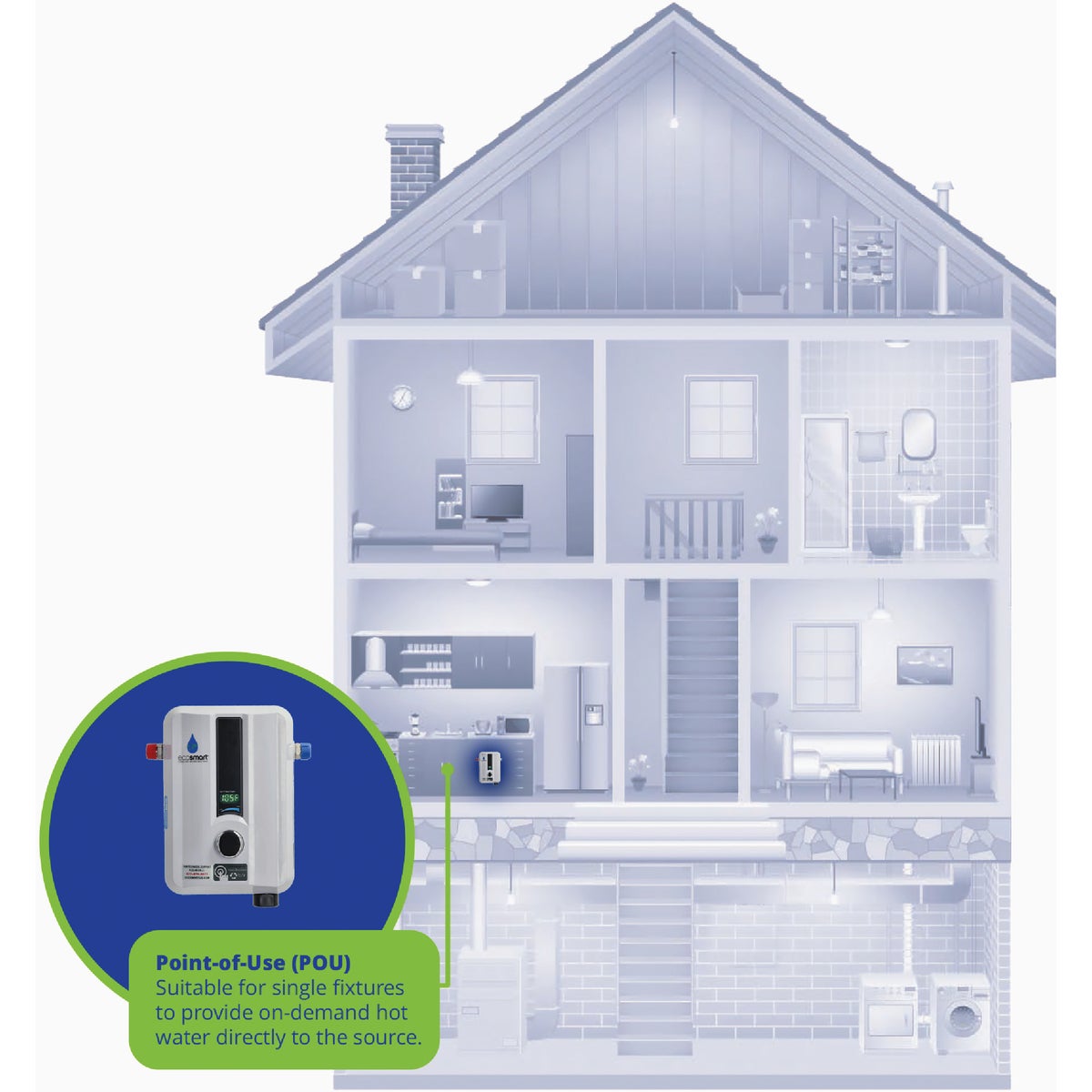 EcoSMART 240V 13.6kW Tankless Electric Water Heater Image 3