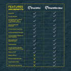 SharkBite 3/4 In. Push-to-Connect Brass End Push Cap (4-Pack) Image 3