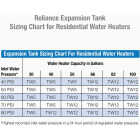 Reliance 5 Gal. Water Heater Expansion Tank Image 4