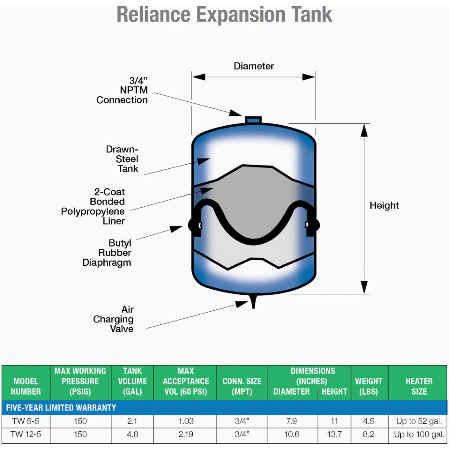 Reliance 5 Gal. Water Heater Expansion Tank Image 2
