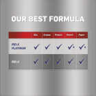 Rid-X Platinum 48 Oz. Septic System Treatment Image 6