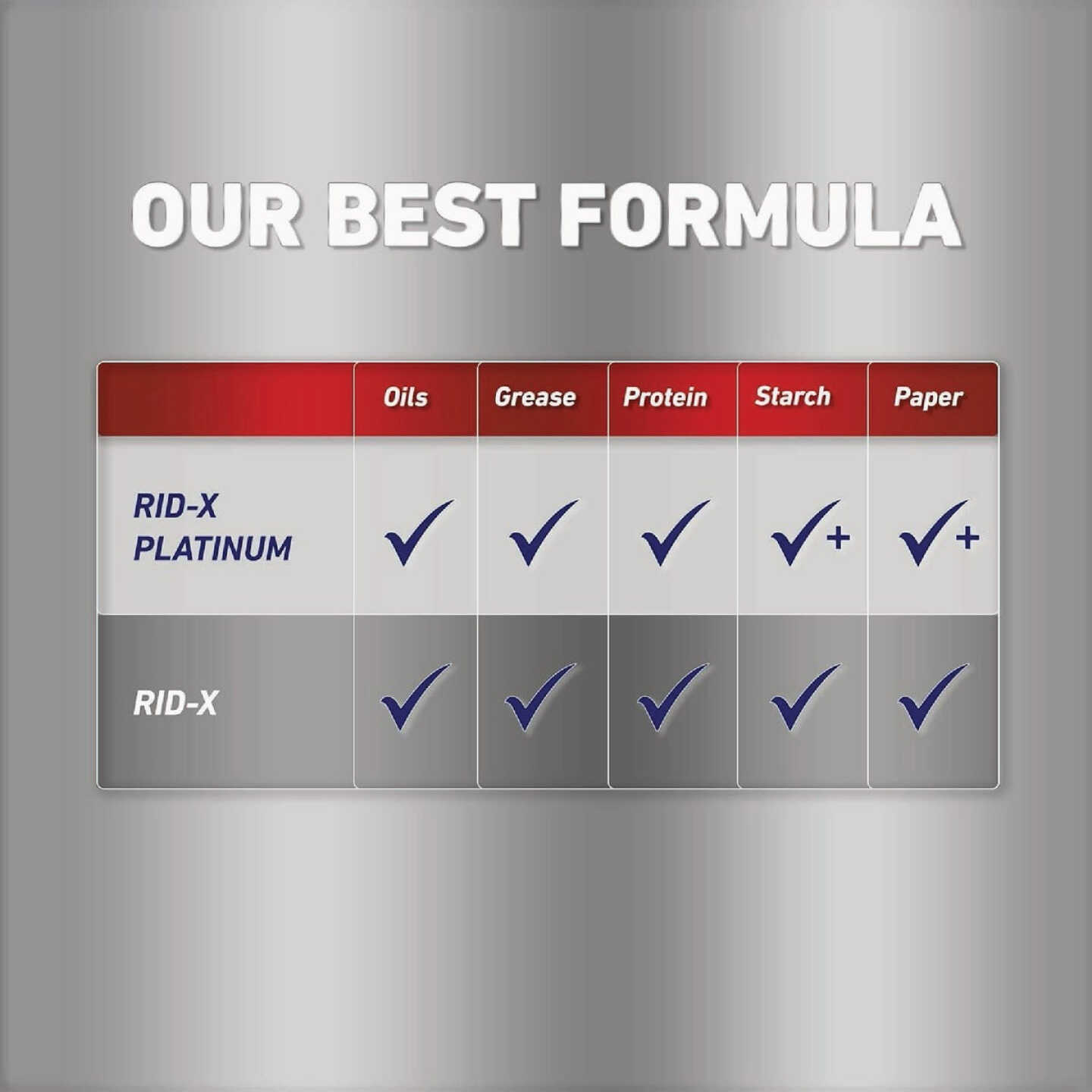 Rid-X Platinum 48 Oz. Septic System Treatment Image 6