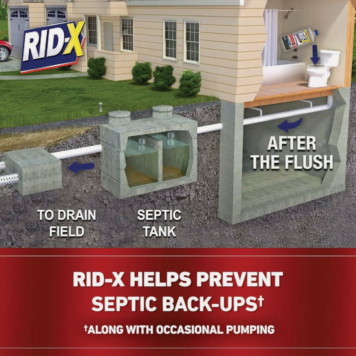 Rid-X Platinum 24 Oz. Septic System Treatment Image 3