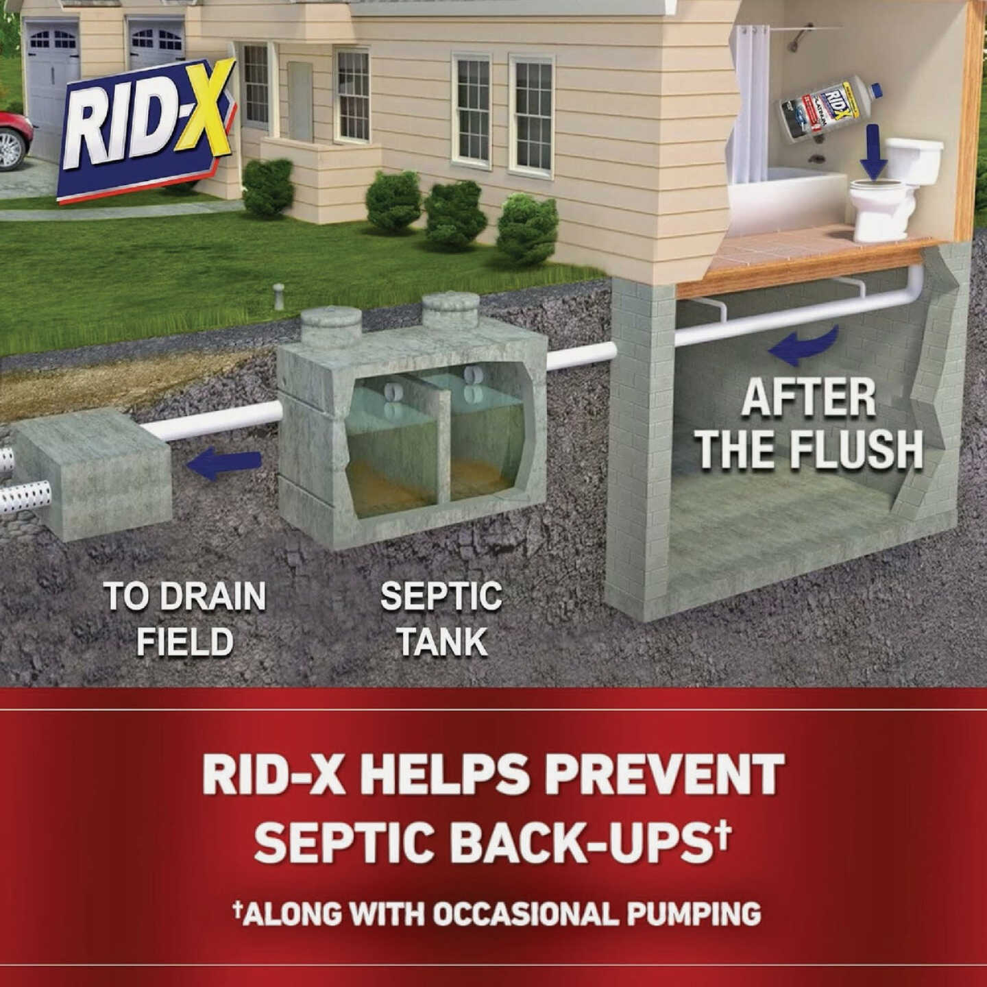 Rid-X Platinum 24 Oz. Septic System Treatment Image 3