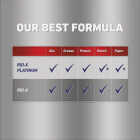 Rid-X Platinum 24 Oz. Septic System Treatment Image 6