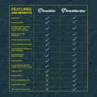 SharkBite 3/4 In. x 3/4 In. 45 Deg. Push-to-Connect Brass Elbow (1/8 Bend) Image 3