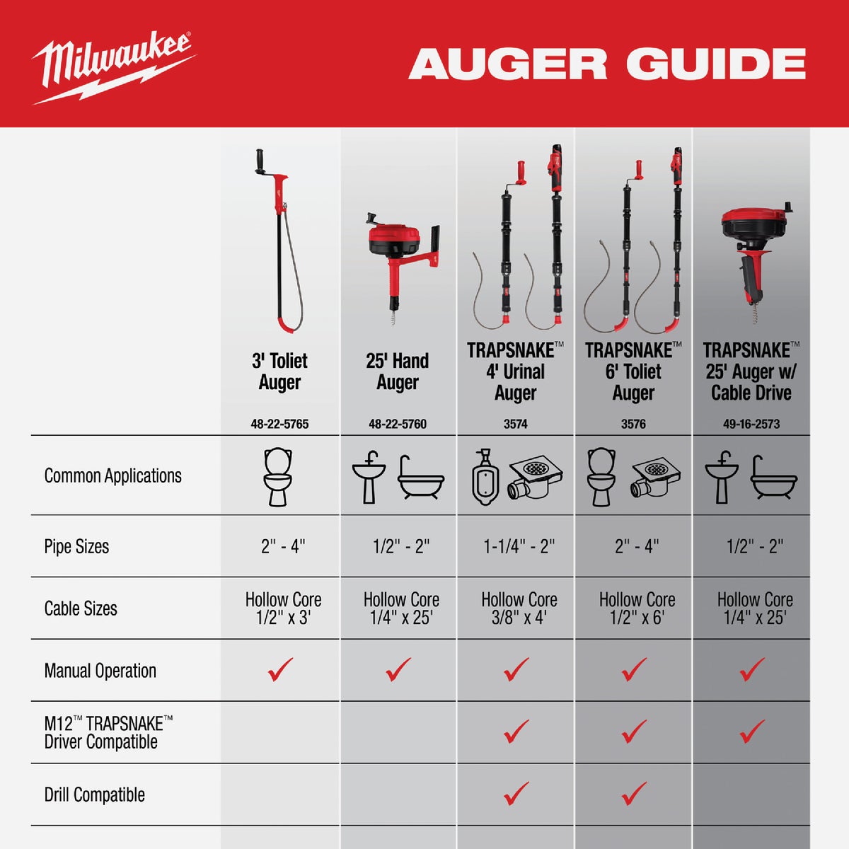 Milwaukee 25 Ft. Hand Auger Image 7