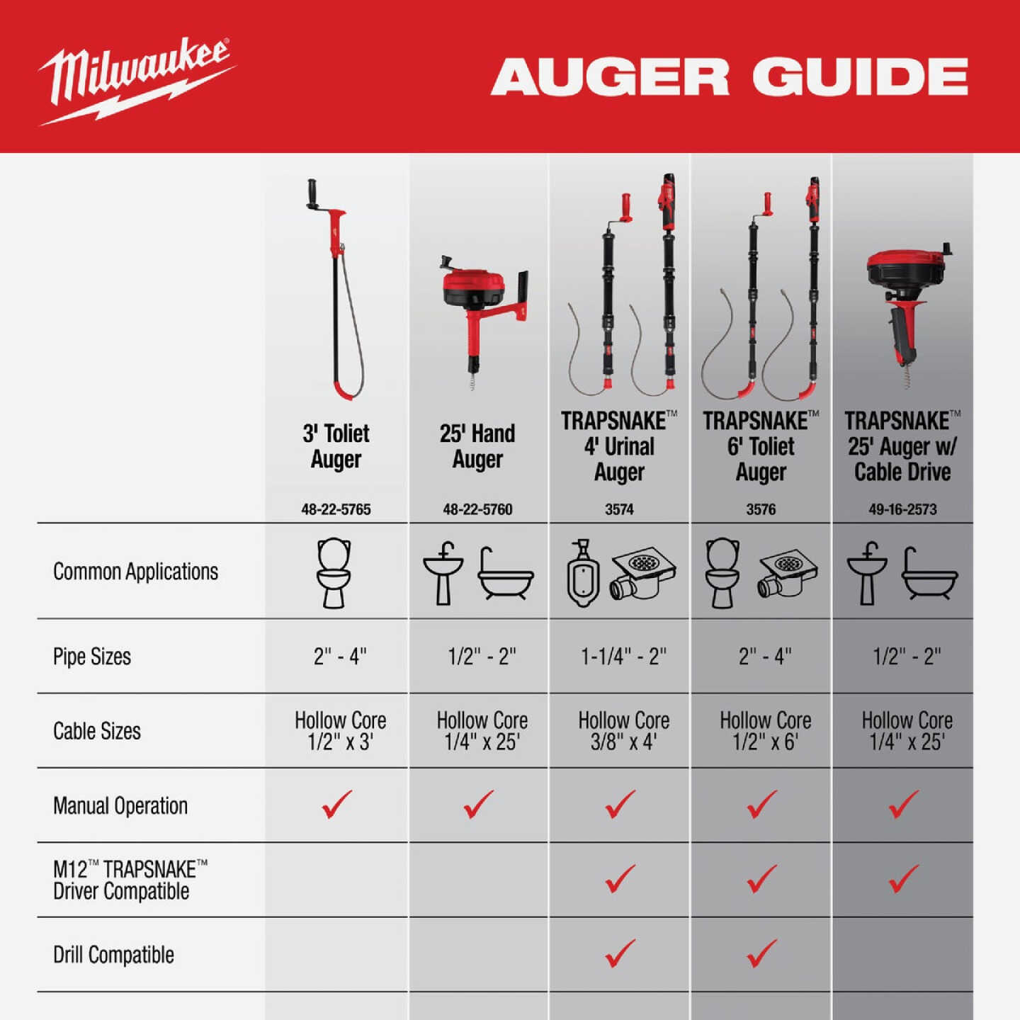 Milwaukee 25 Ft. Hand Auger Image 7