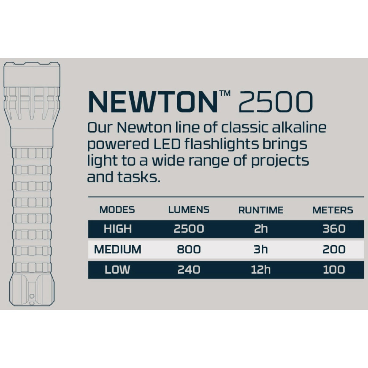 Nebo Newton 2500 Lm. Alkaline Battery LED Flashlight Image 3