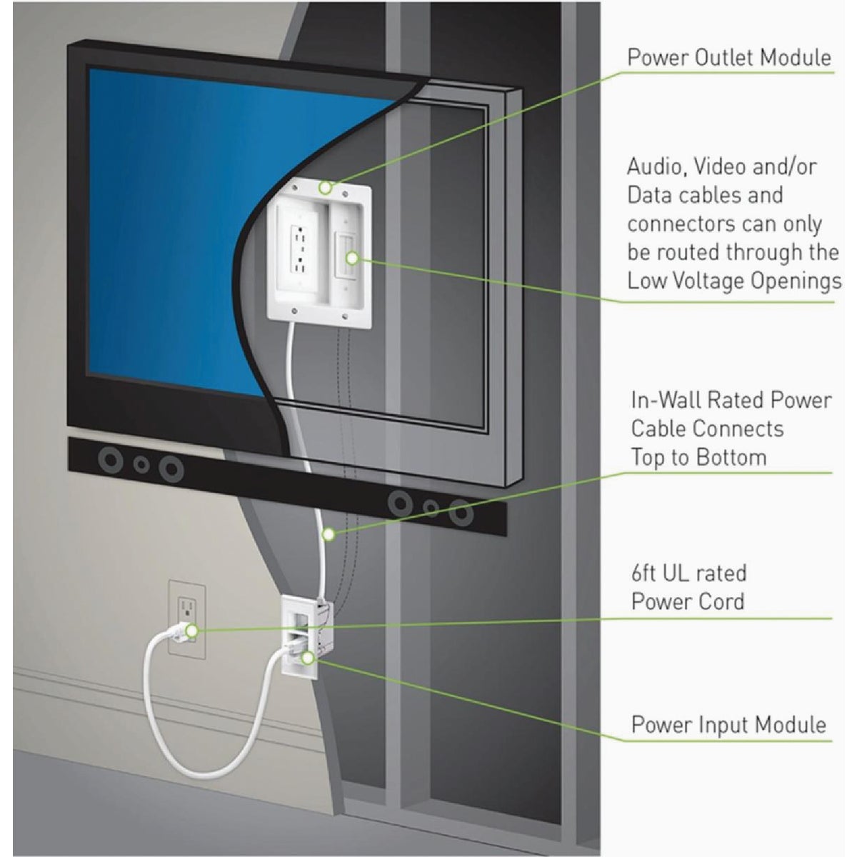 Legrand On-Q In-Wall TV Power & Cable Management Kit, White Image 3