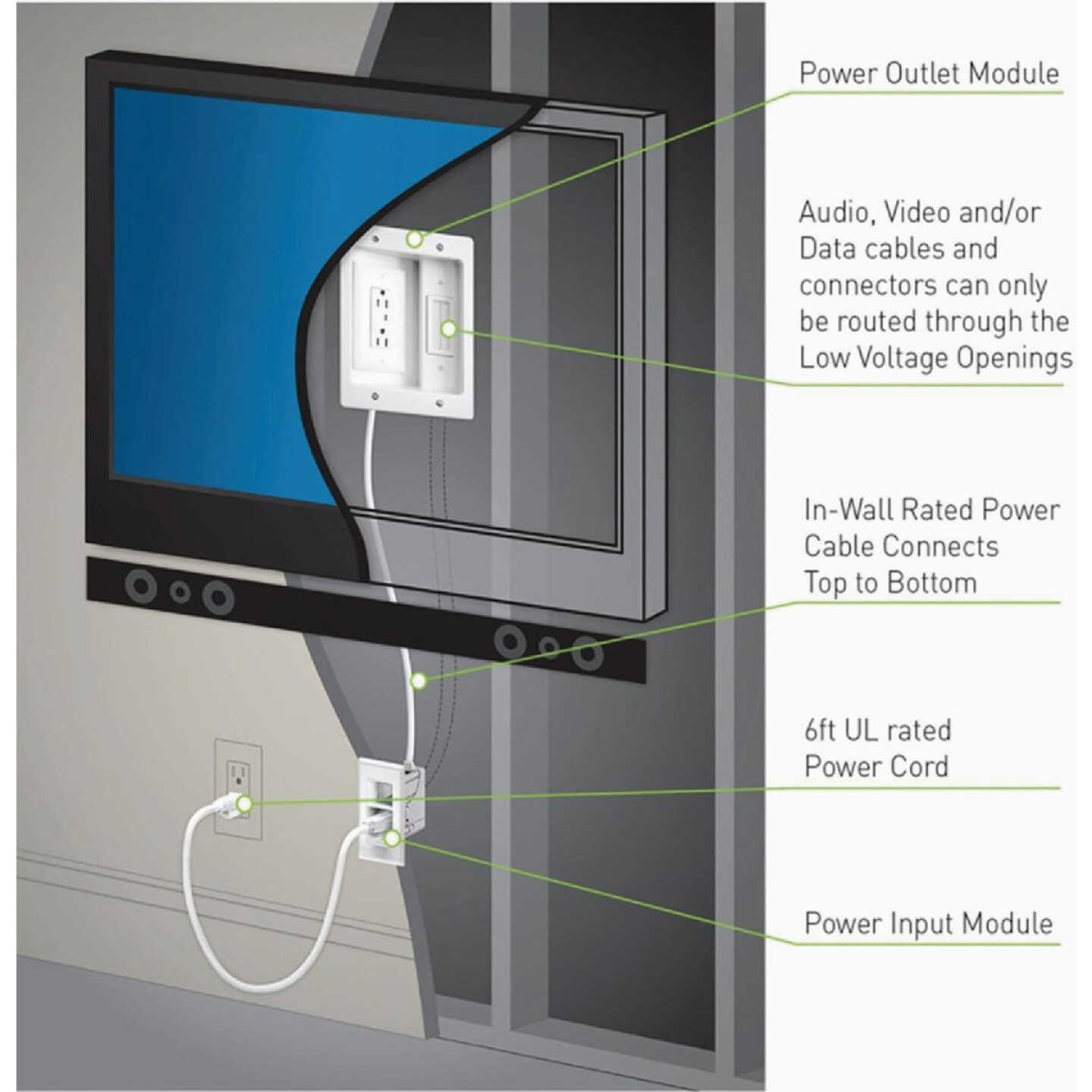 Legrand On-Q In-Wall TV Power & Cable Management Kit, White Image 3
