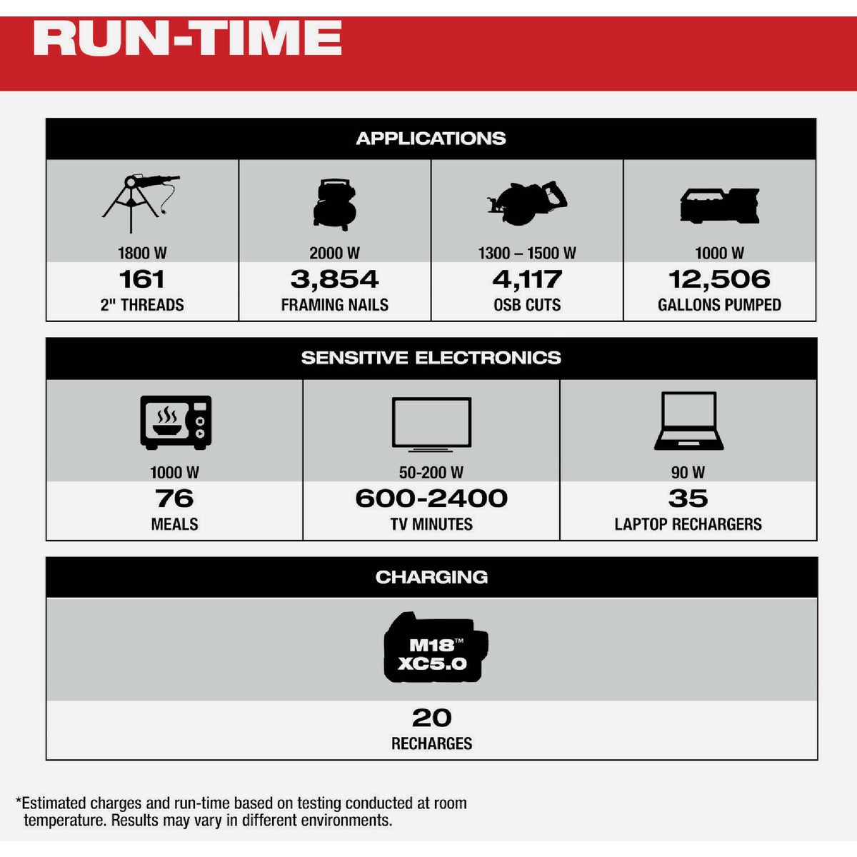 Milwaukee ROLL-ON 7200W/3600W 2.5kWh Power Supply Image 6