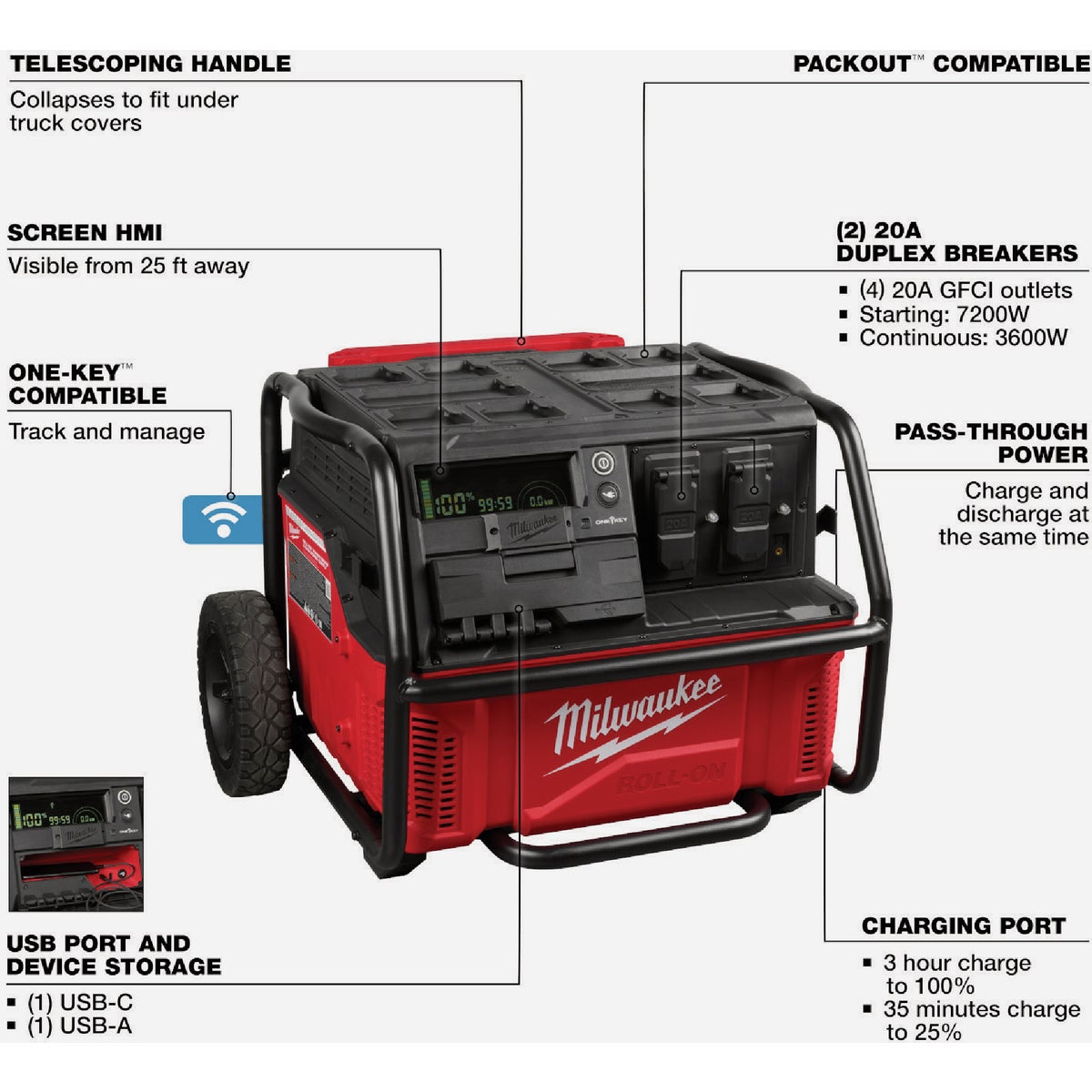Milwaukee ROLL-ON 7200W/3600W 2.5kWh Power Supply Image 2