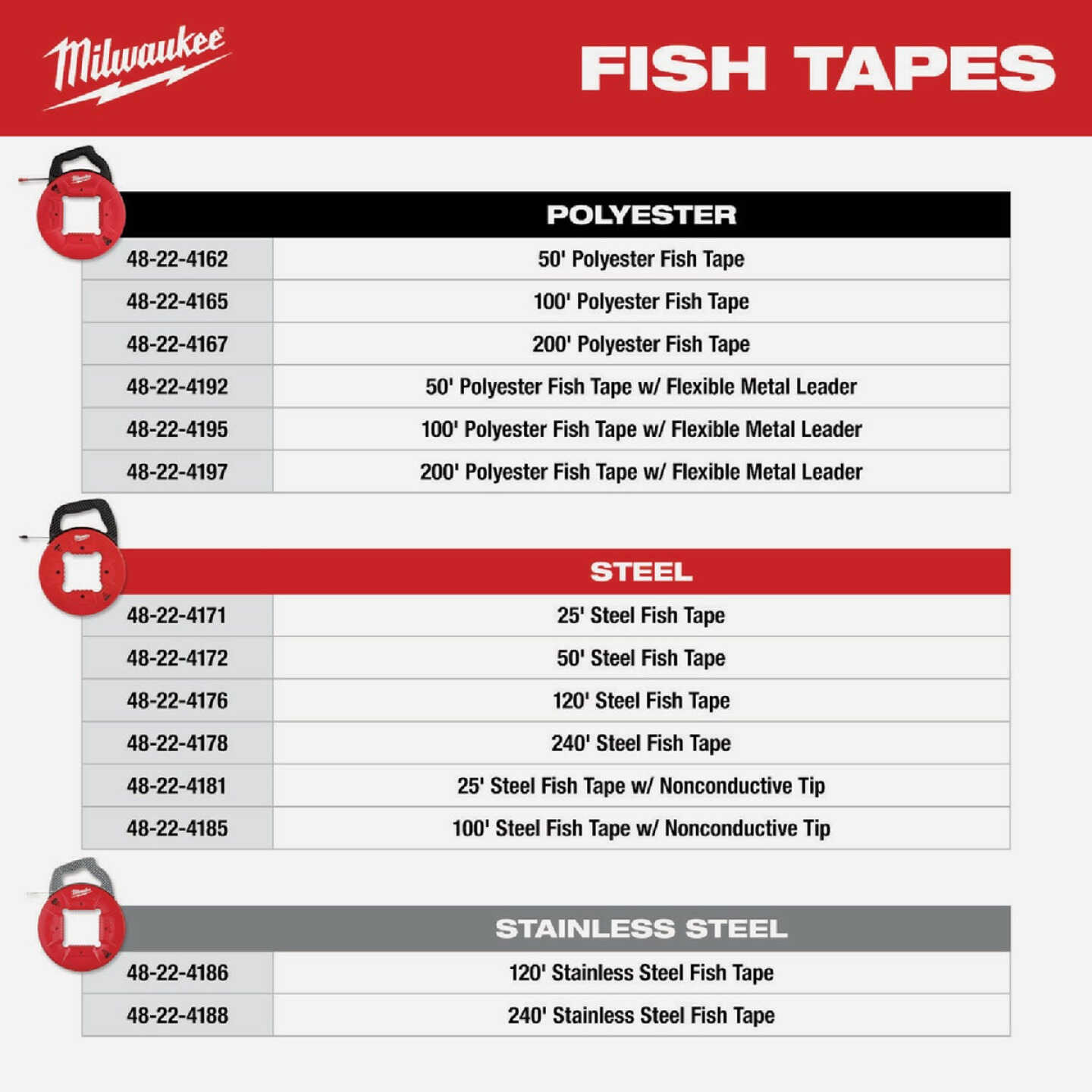 Milwaukee 1/8 In. x 50 Ft. Steel Fish Tape Image 3