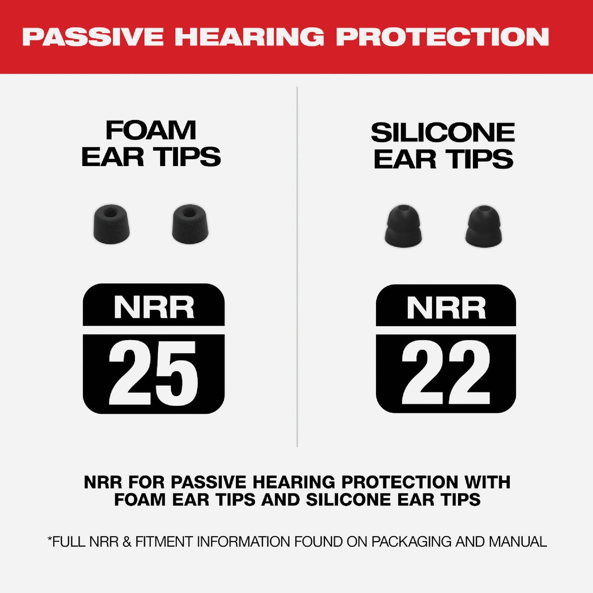 Milwaukee REDLITHIUM USB Bluetooth Jobsite Earbuds Image 10