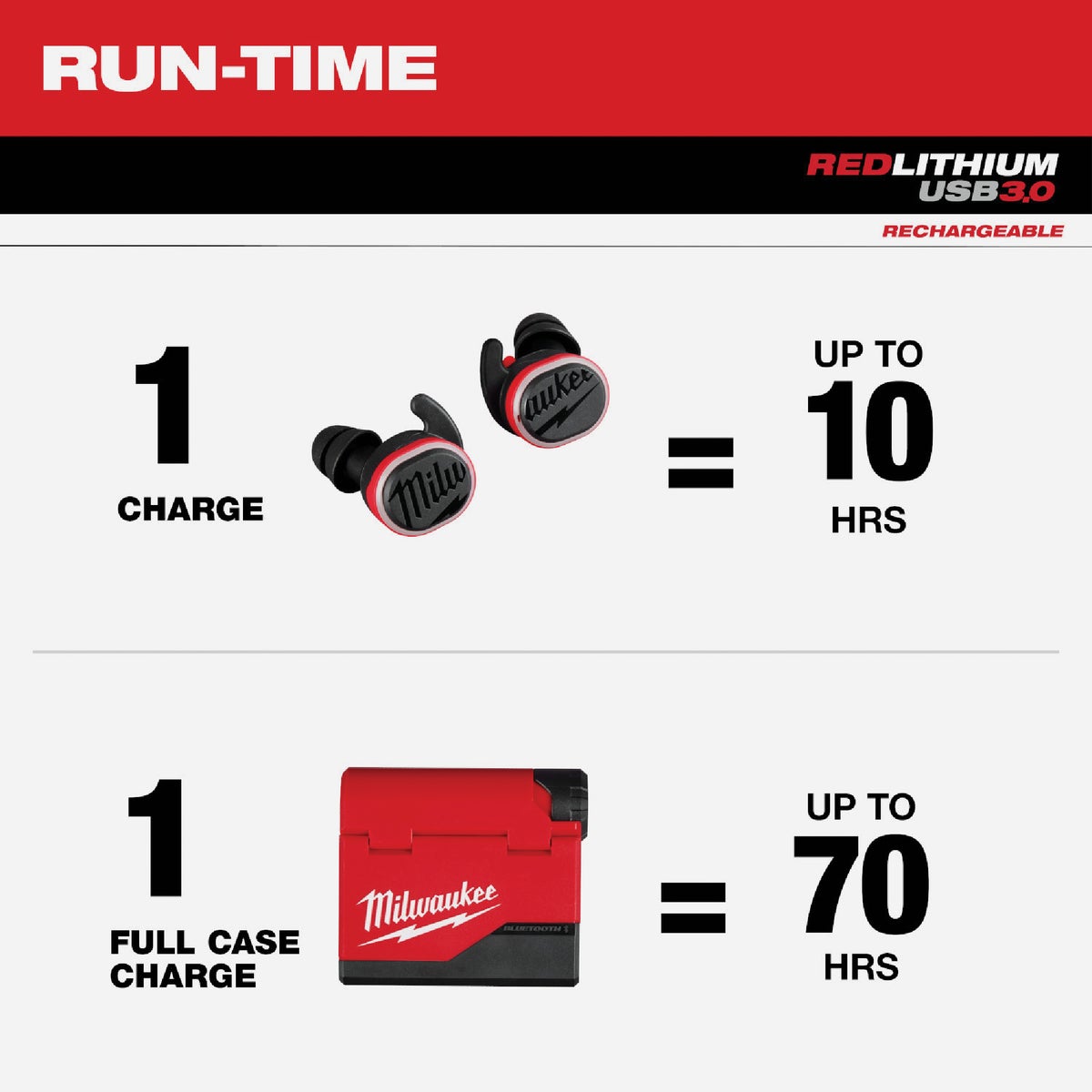 Milwaukee REDLITHIUM USB Bluetooth Jobsite Earbuds Image 8