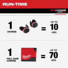Milwaukee REDLITHIUM USB Bluetooth Jobsite Earbuds Image 8