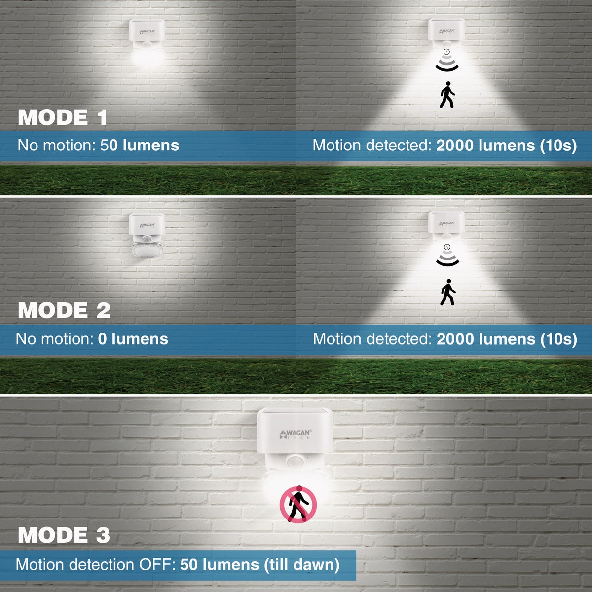 Wagan Tech White Motion Activated Dusk To Dawn 2000 Lm. Solar Wall Light Image 3