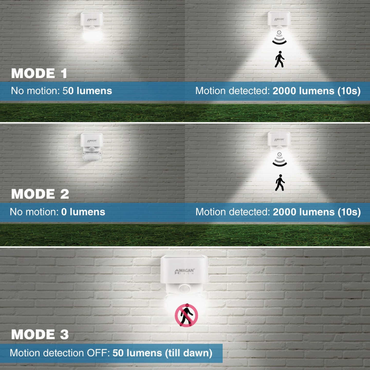 Wagan Tech White Motion Activated Dusk To Dawn 2000 Lm. Solar Wall Light Image 3