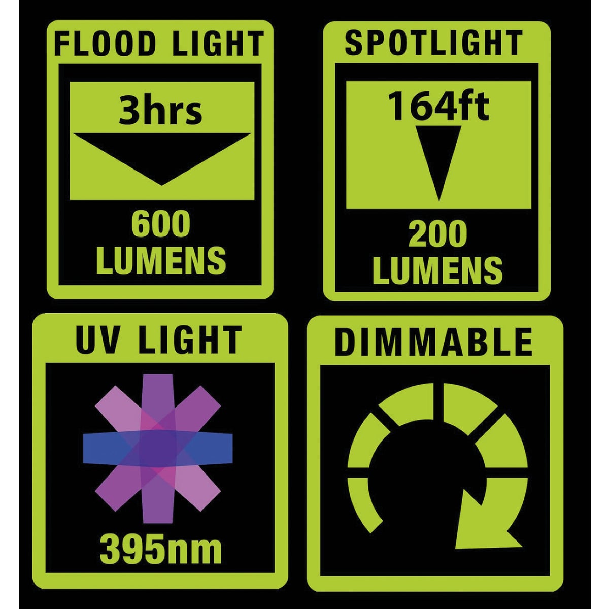 PowerSmith 600 Lm. Foldable Inspection Light Image 7