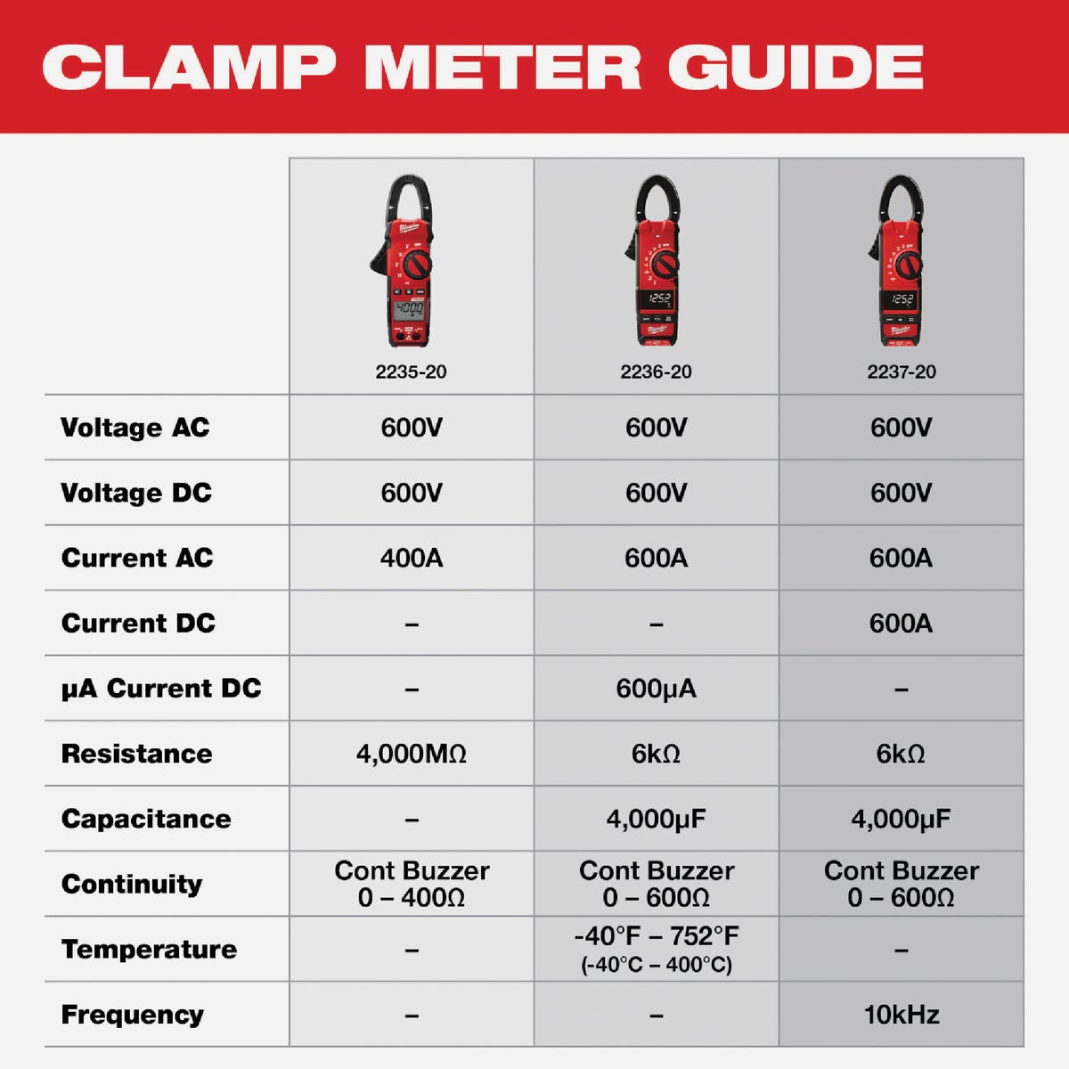 Milwaukee 400A Clamp Meter Image 4