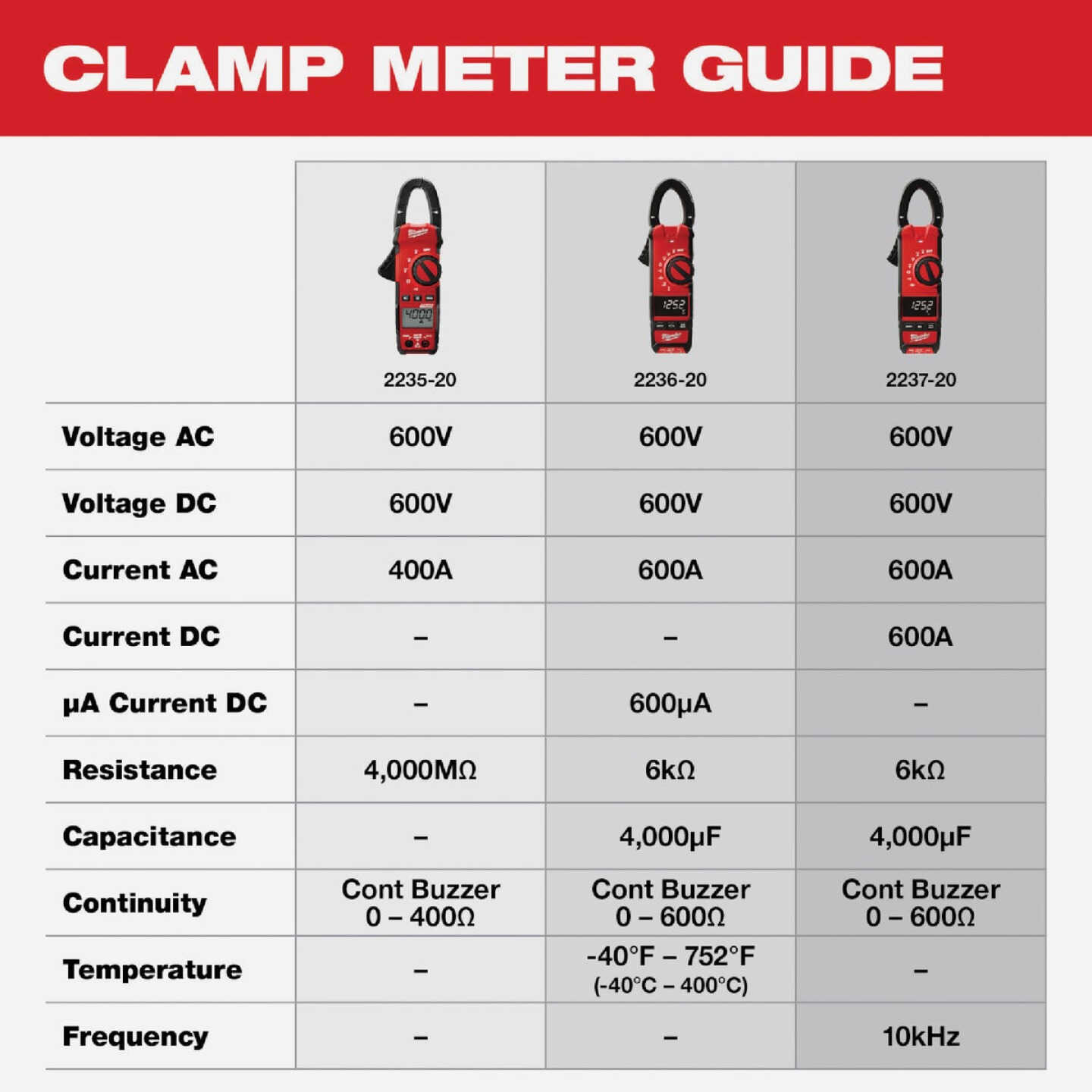 Milwaukee 400A Clamp Meter Image 4