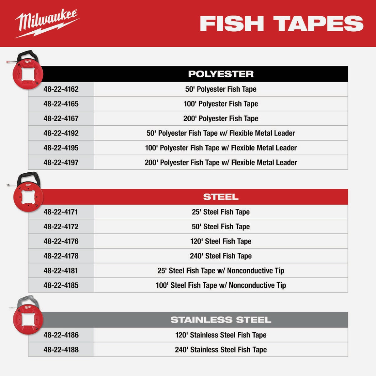 Milwaukee 1/4 In. W. x 25 Ft. L. Steel Fish Tape Image 2