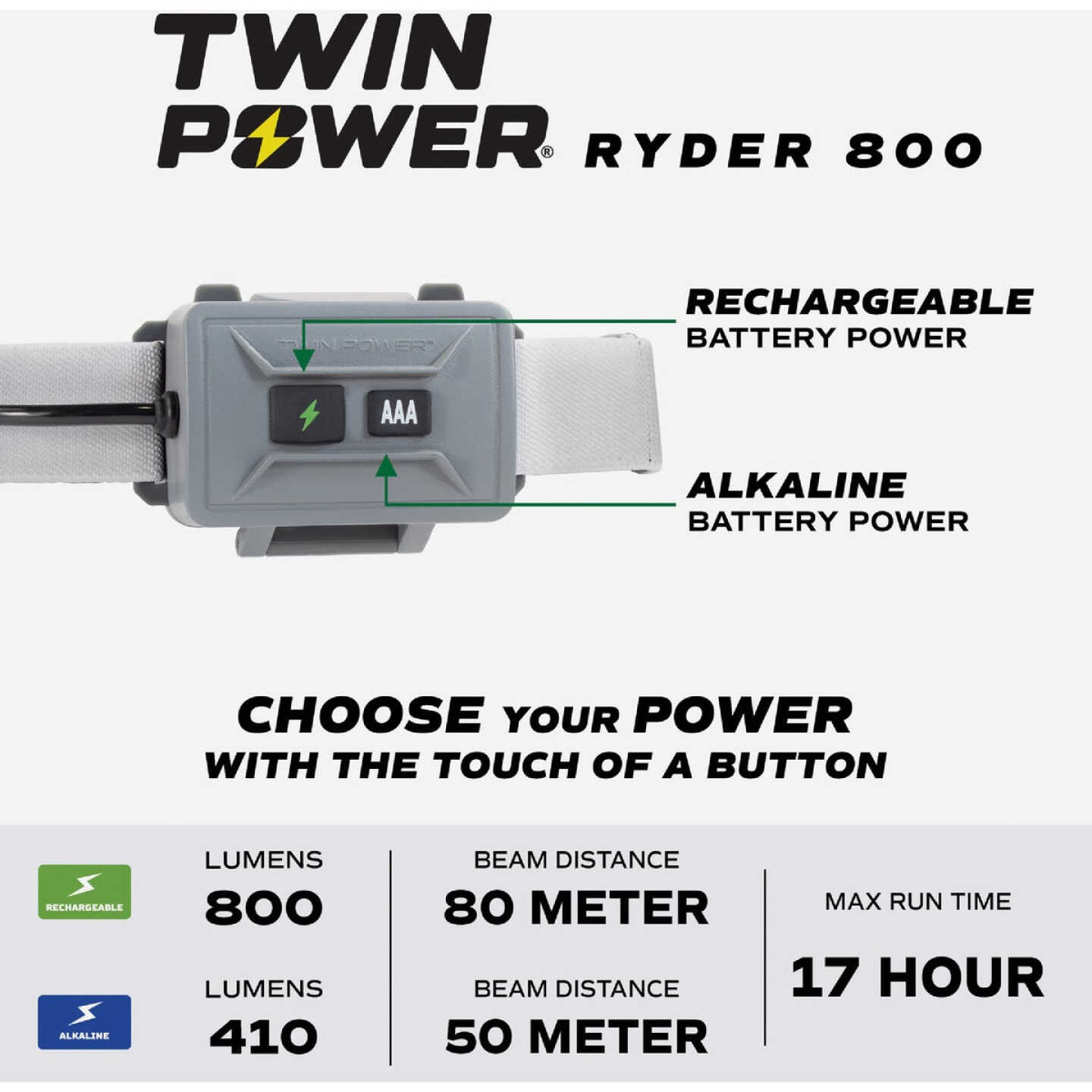 Police Security Ryder Twin Power 800 Lm. LED Headlamp Image 2