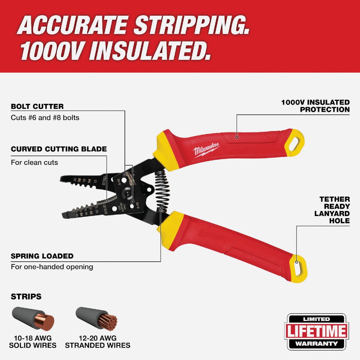 Milwaukee 1000V Insulated Hand Tool Set (5-Piece) Image 9