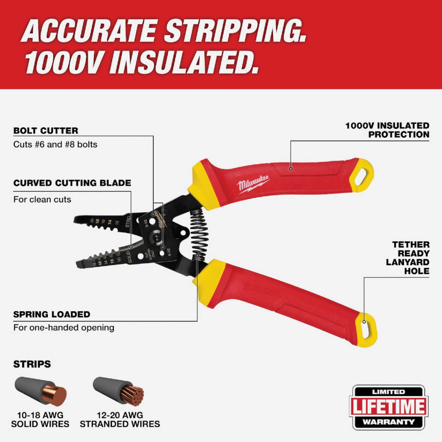 Milwaukee 1000V Insulated Hand Tool Set (5-Piece) Image 9