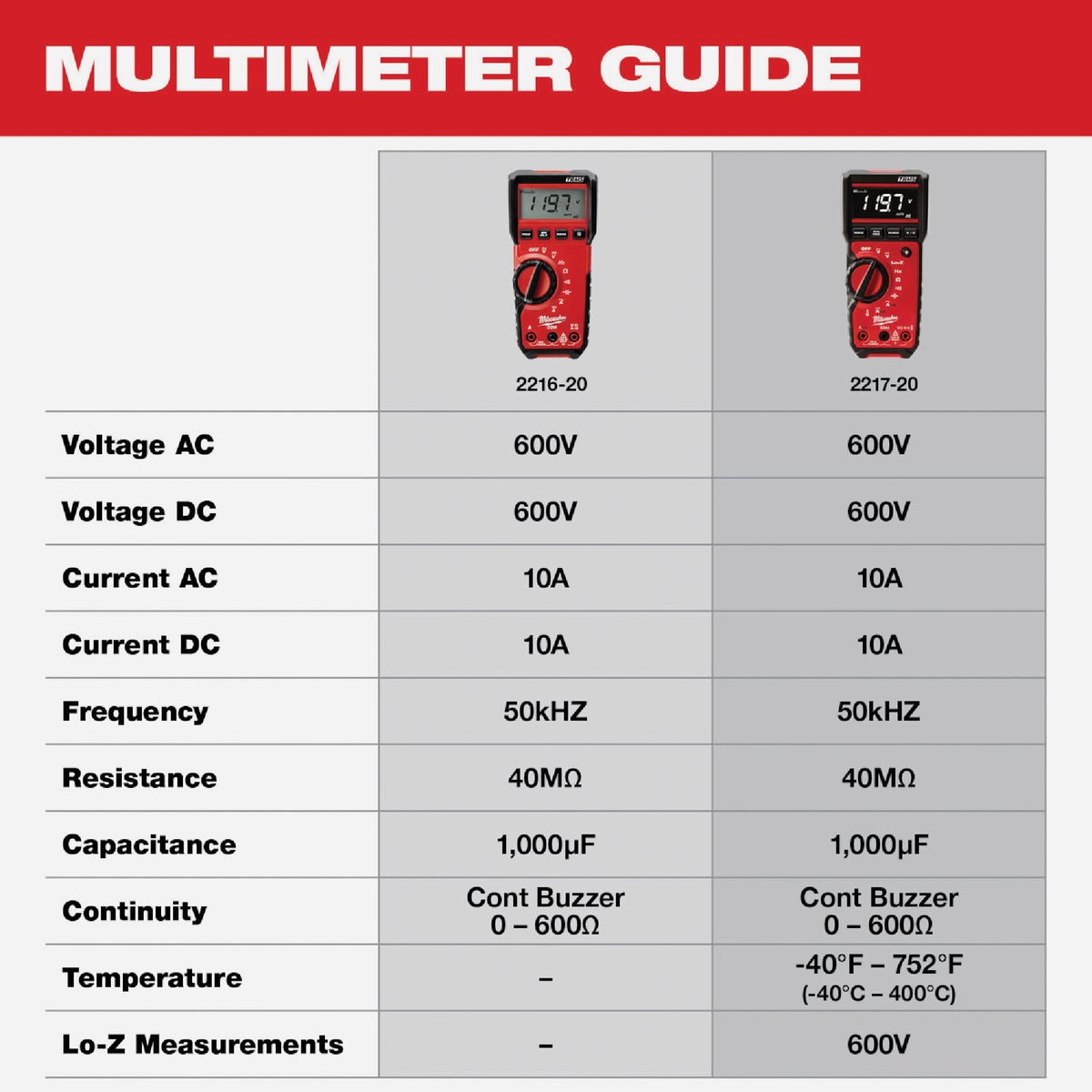 Milwaukee Digital Multimeter Image 4