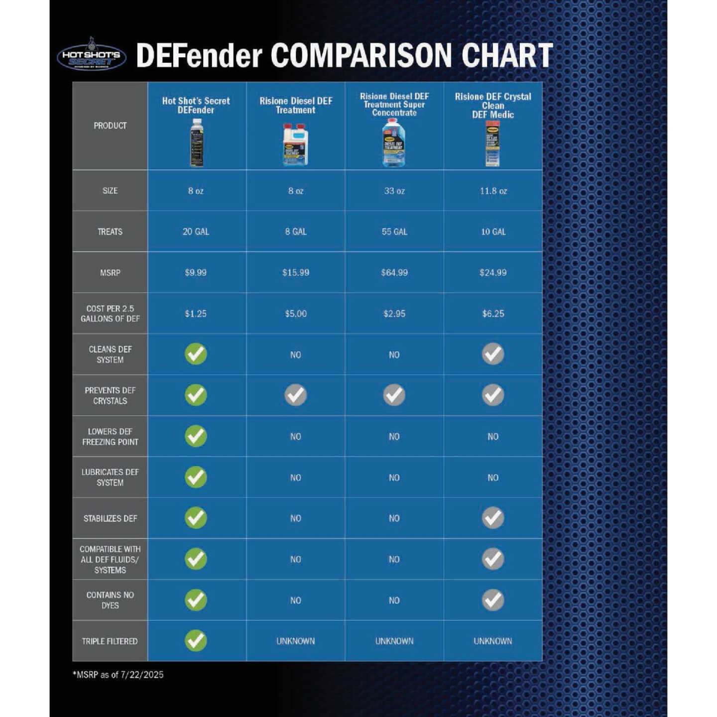 Hot Shot's Secret 8 Oz. DEFender Crystal Eliminator & DEF Booster Image 3