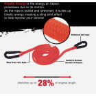 Erickson 7/8 In. x 20 Ft. 22,020 Lb. Kinetic Recovery Rope Image 2