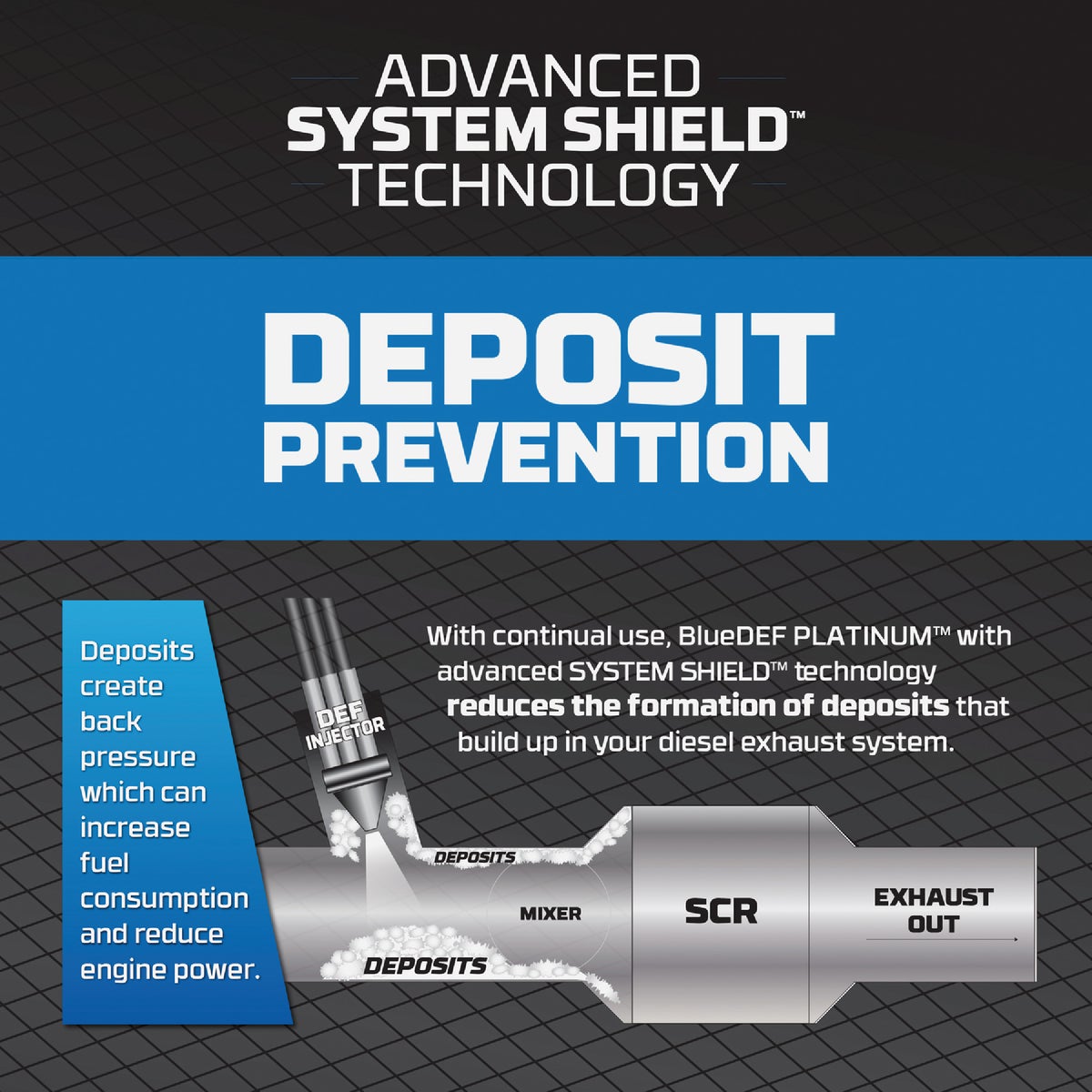 Blue Def Platinum 2.5 Gal. Diesel Exhaust Fluid Image 5