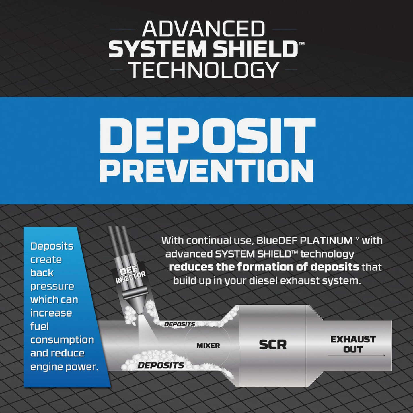 Blue Def Platinum 2.5 Gal. Diesel Exhaust Fluid Image 5