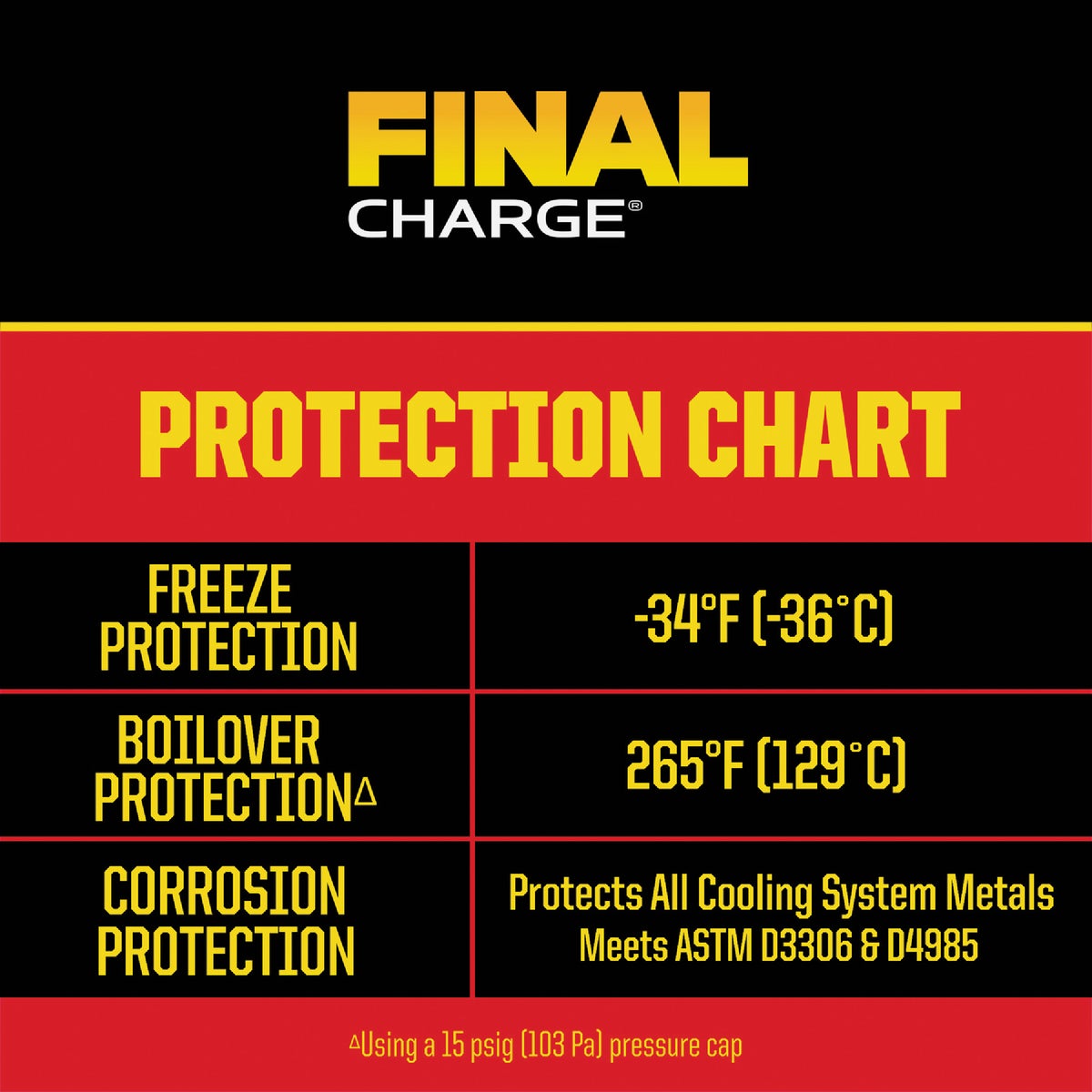 Peak Final Charge Pro-Series 1 Gal. Pre-Diluted Antifreeze/Coolant Image 4