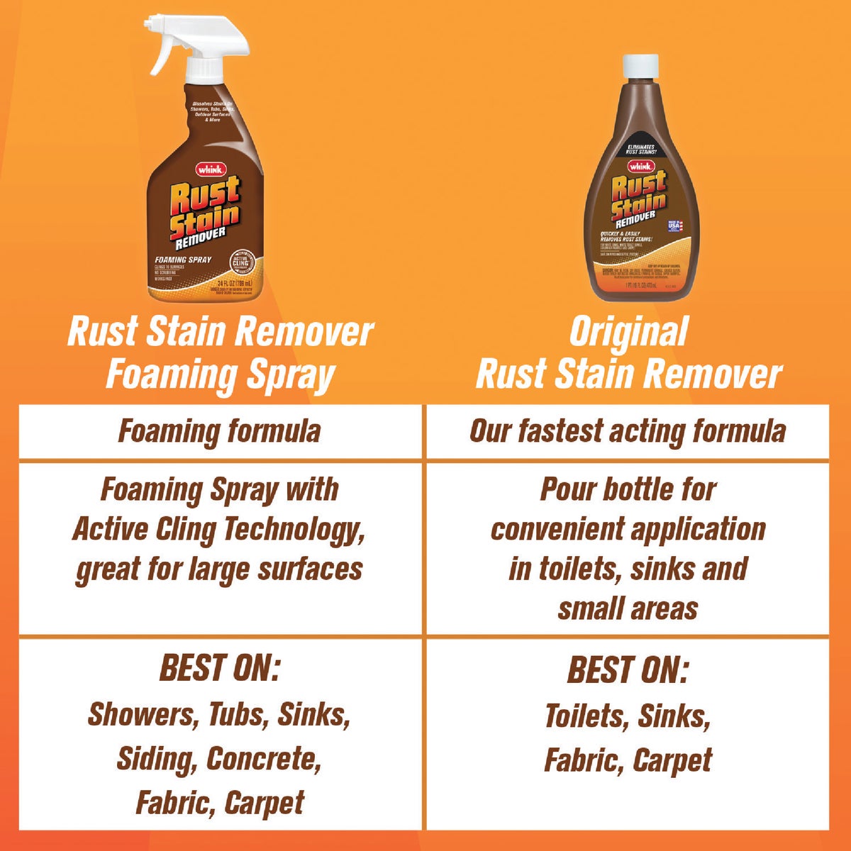 Whink 16 Oz. Rust Stain Remover Image 3