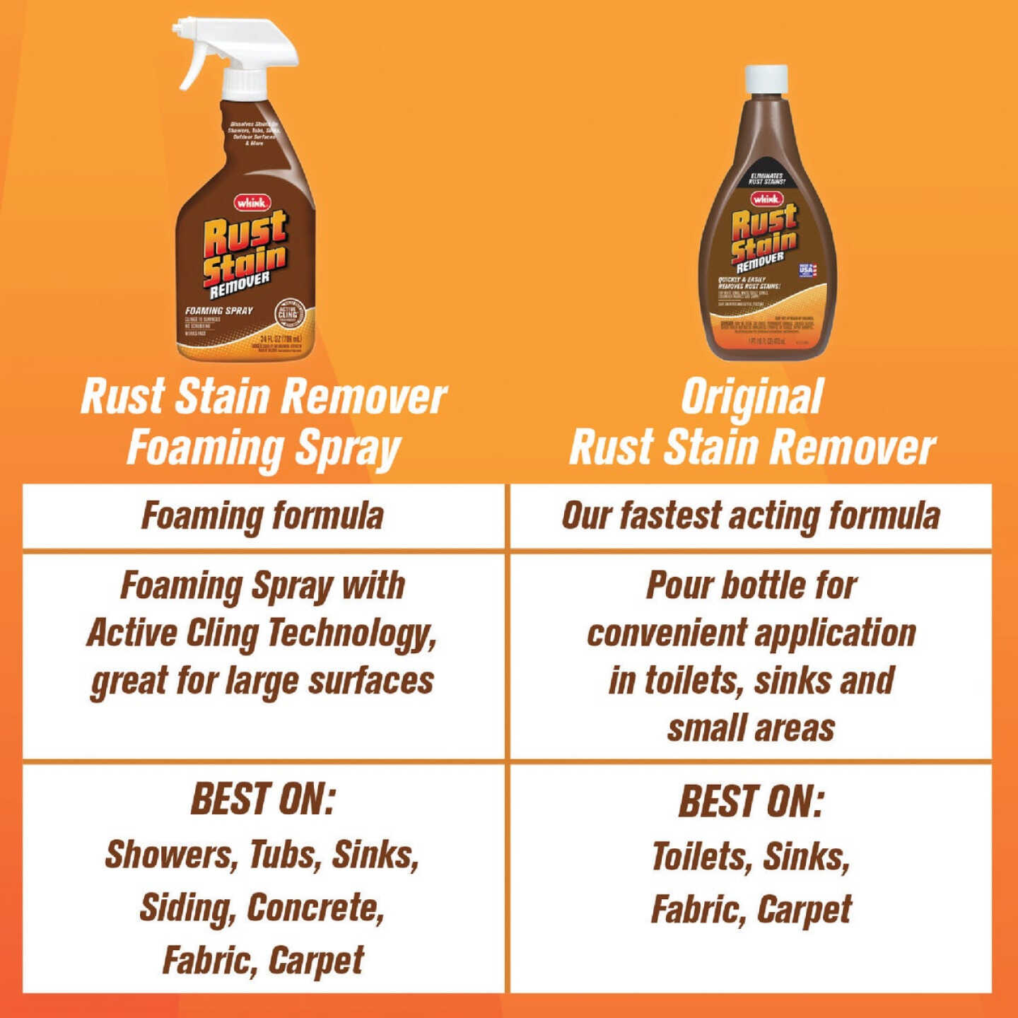 Whink 16 Oz. Rust Stain Remover Image 3