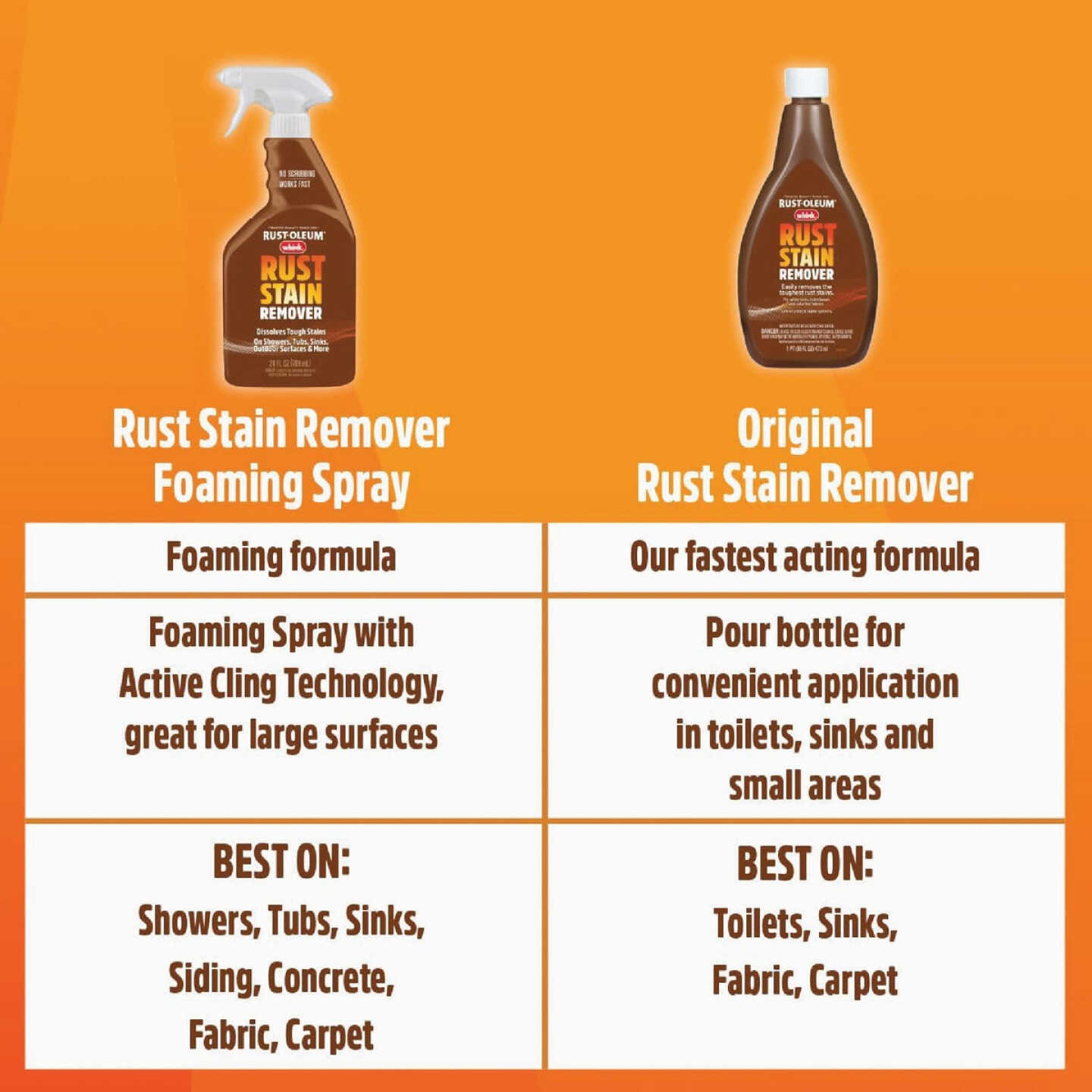 Whink 16 Oz. Rust Stain Remover Image 6