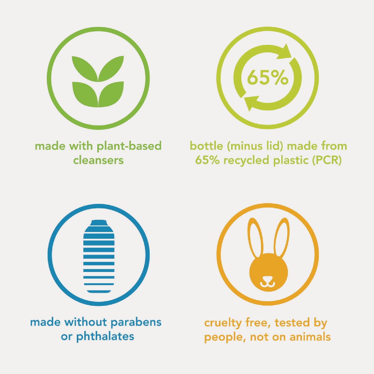 Method 18 Oz. Simply Nourish Body Wash Image 4