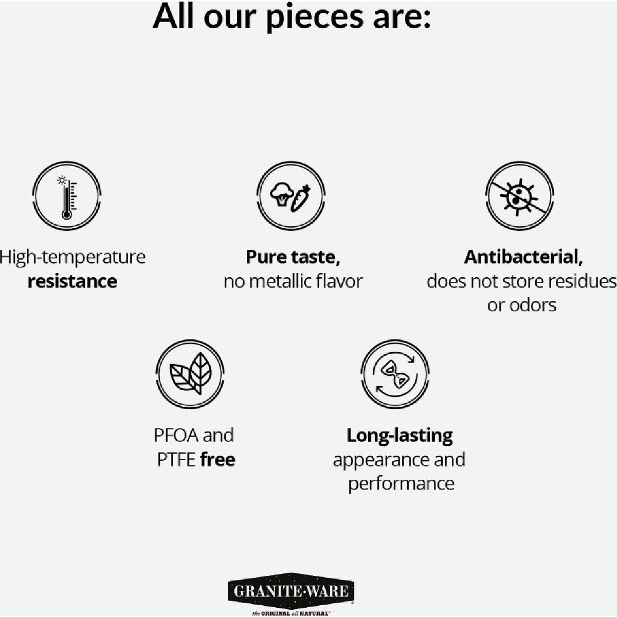 GraniteWare 12 Cup Black Coffee Boiler Image 4