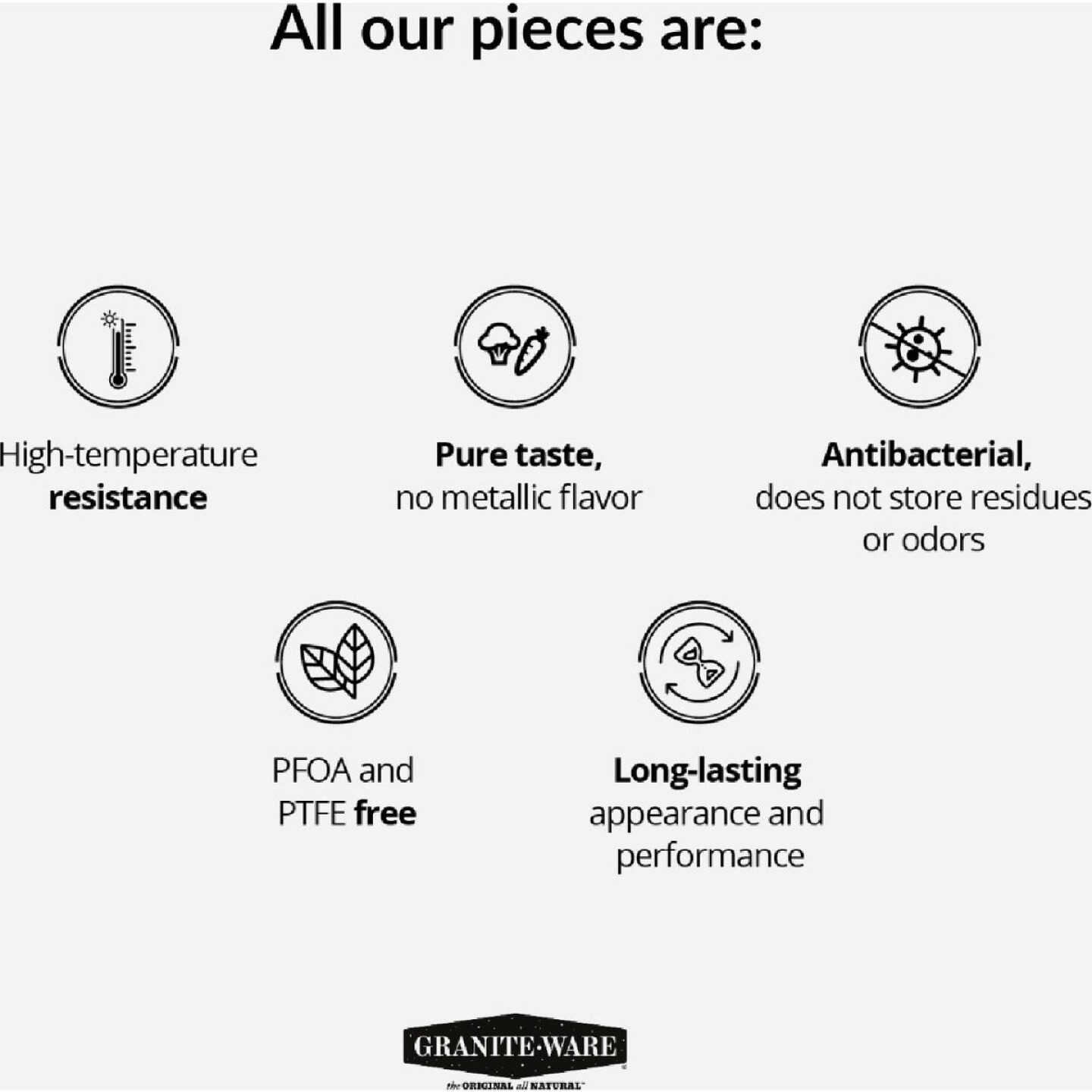 GraniteWare 12 Cup Black Coffee Boiler Image 4